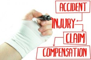 personal injury claim